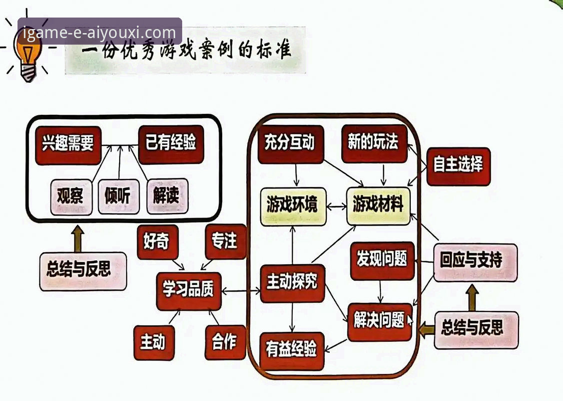 爱游戏最新活动 揭秘爱游戏平台最新活动:数据驱动下的用户增长策略与实战解析