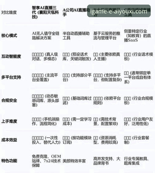 2026爱游戏官网下载中心实用指南：从技术评测到安全下载全解析