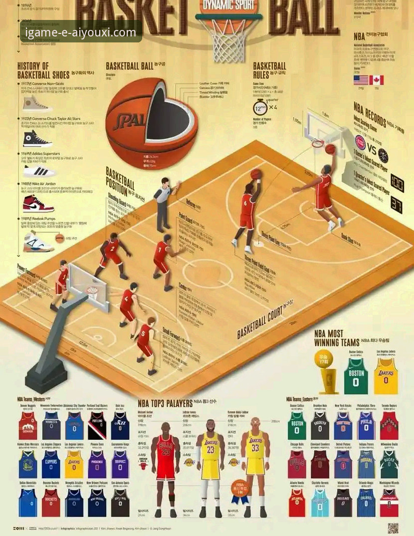 在爱游戏平台深度解析NBA赛事：湖人队进攻火力全开实战指南